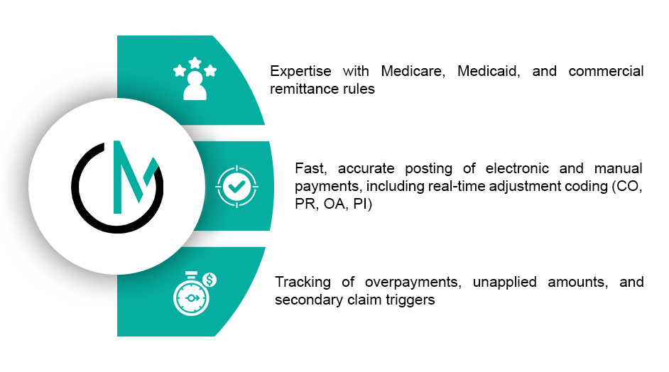 Support for High-Volume Practices and Complex Payers