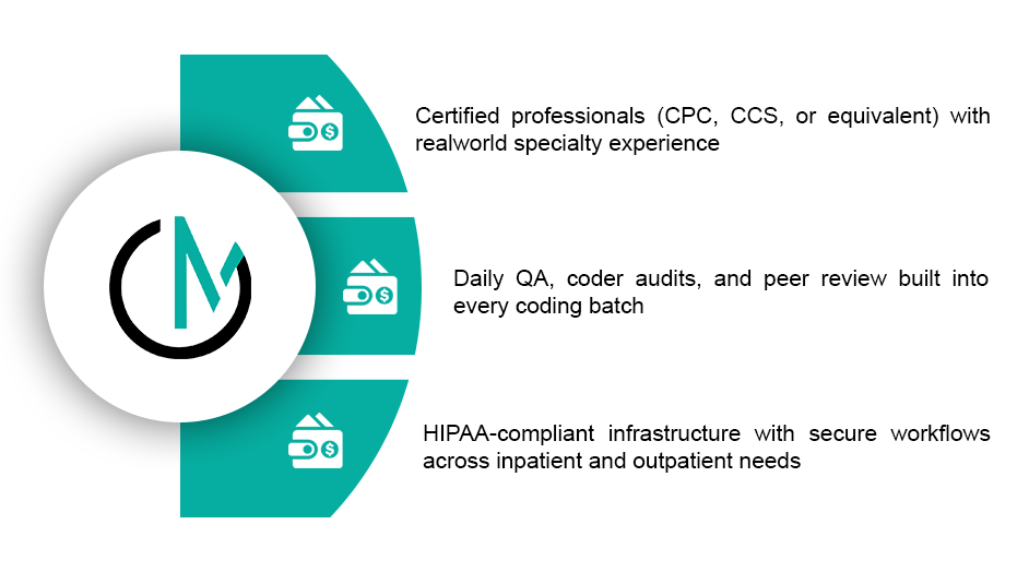 Certified Coders. Proven Processes.